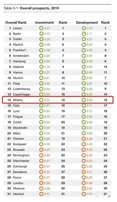 2019年各国人口排名_...公布 2019 年版的各国出生率排名报告.(图/翻摄自「世界人